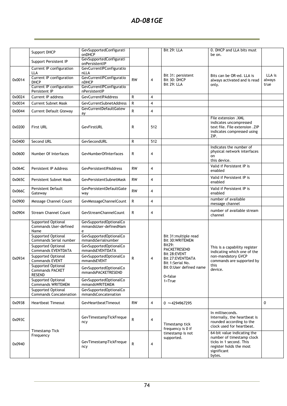 Ad-081ge | JAI AD-081GE User Manual | Page 75 / 82
