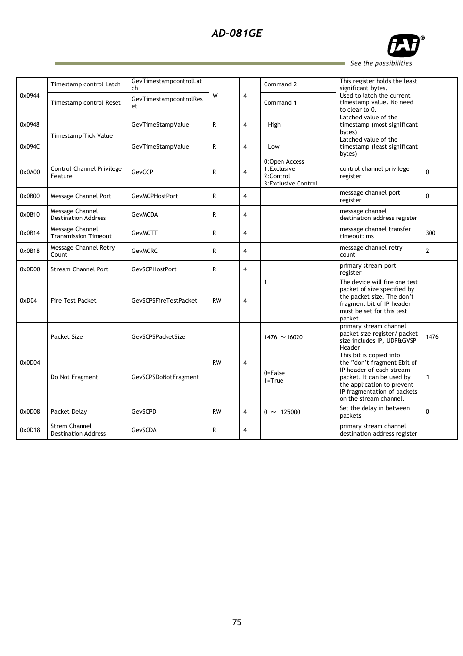 Ad-081ge | JAI AD-081GE User Manual | Page 76 / 82