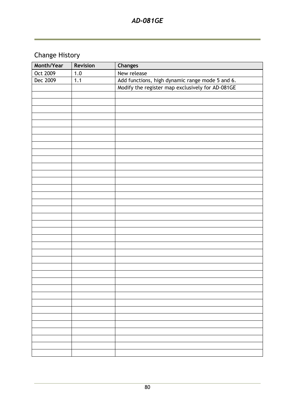 Change history, Ad-081ge | JAI AD-081GE User Manual | Page 81 / 82
