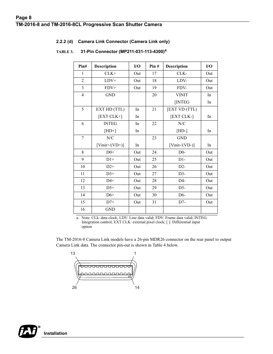 2 (d) camera link connector (camera link only), Table 3. 31-pin connector (mp211-031-113-4300), Table 3 | Pin connector (mp211-031-113-4300) | JAI TM-2016-8/8CL User Manual | Page 18 / 44