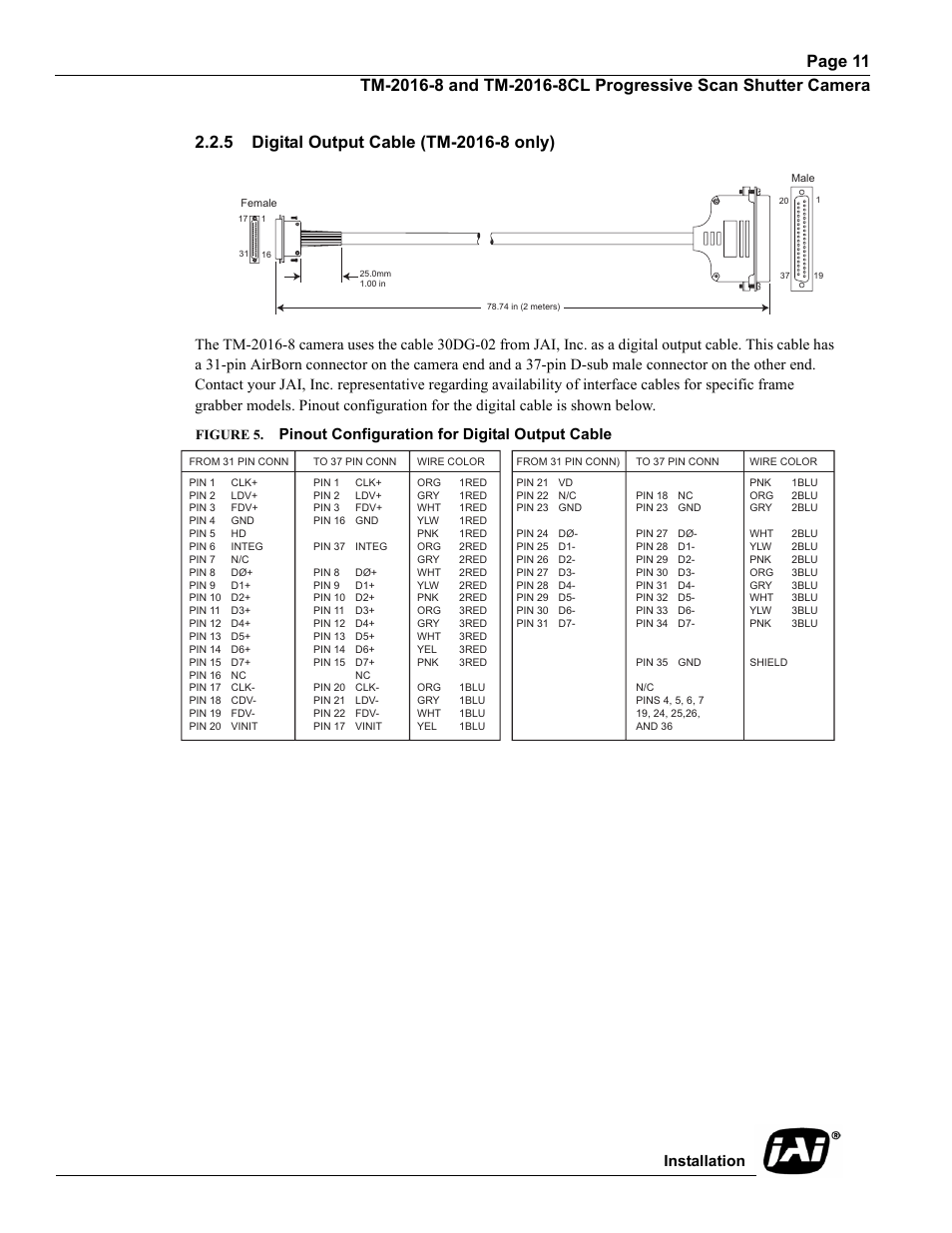 5 digital output cable (tm-2016-8 only), Figure 5, Pinout configuration for digital output cable | Installation | JAI TM-2016-8/8CL User Manual | Page 21 / 44