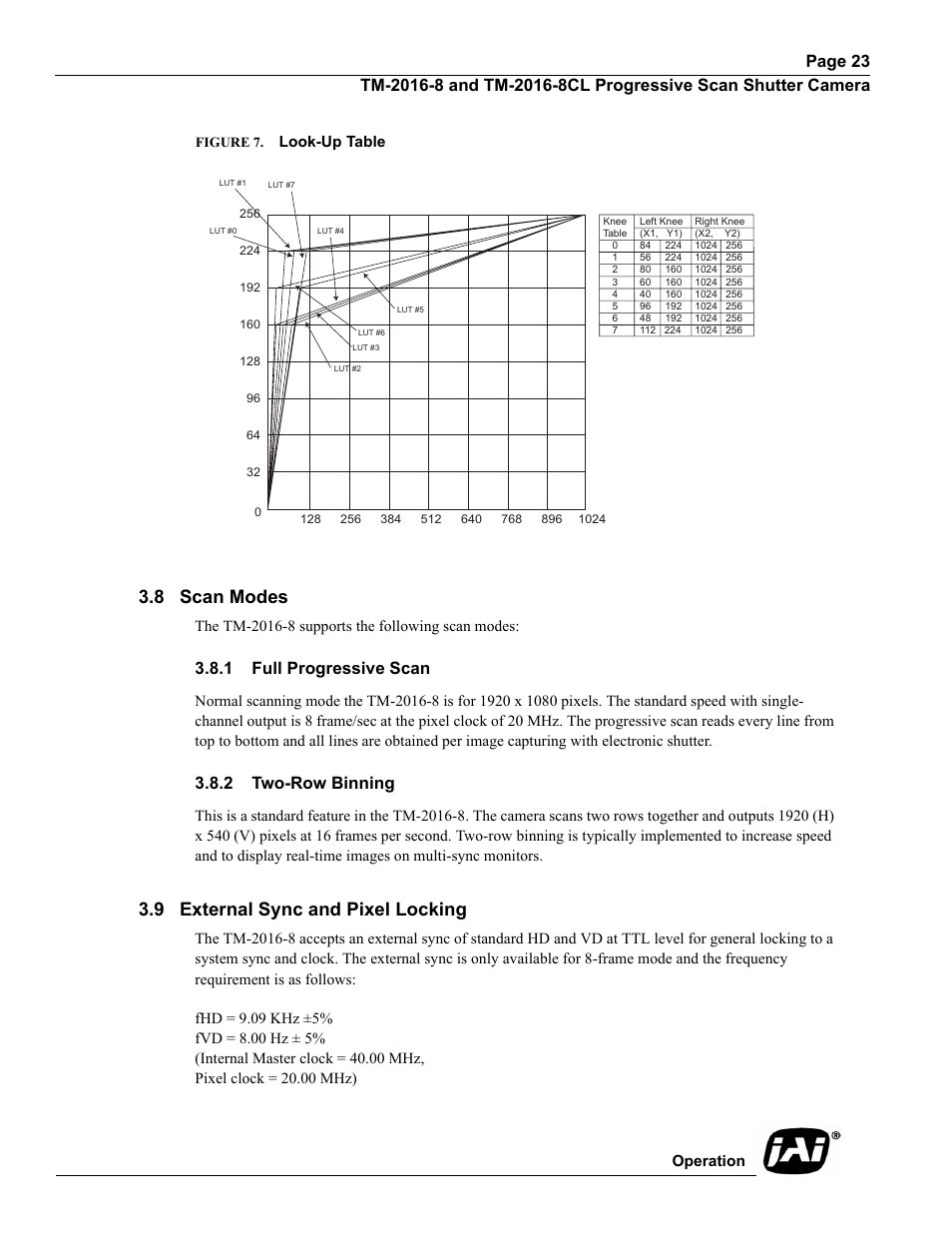 Figure 7. look-up table, 8 scan modes, 1 full progressive scan | 2 two-row binning, 9 external sync and pixel locking, Figure 7, Look-up table | JAI TM-2016-8/8CL User Manual | Page 33 / 44