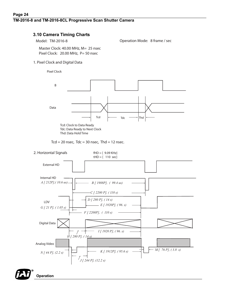 10 camera timing charts | JAI TM-2016-8/8CL User Manual | Page 34 / 44
