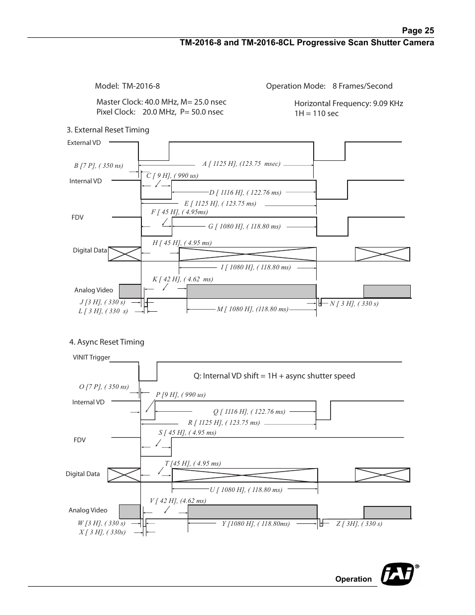 JAI TM-2016-8/8CL User Manual | Page 35 / 44