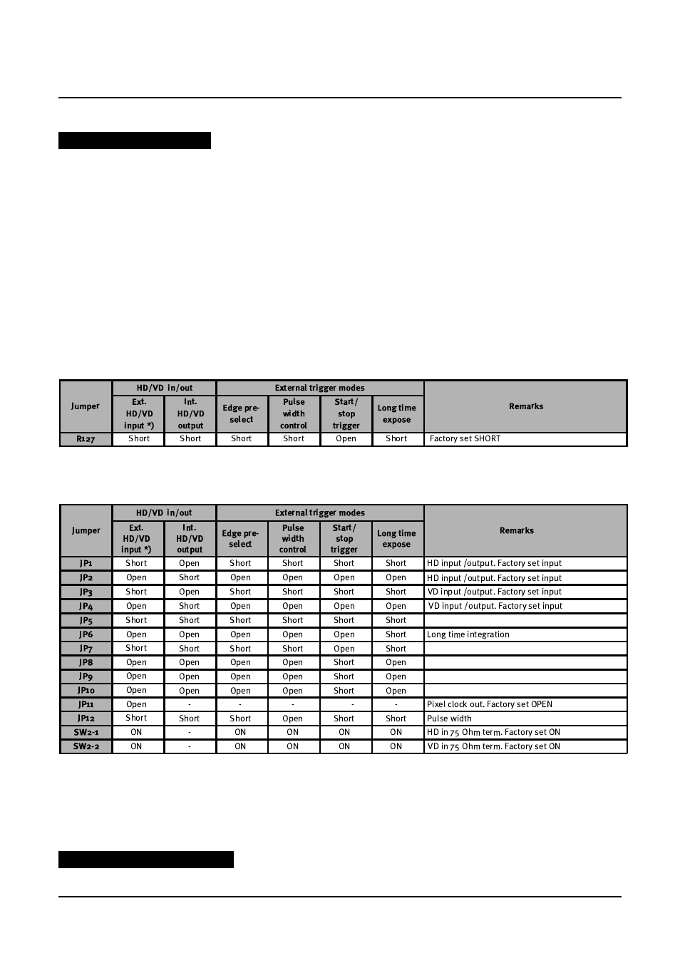 Cv-m50ir, Jumper settings | JAI CV-M50IR User Manual | Page 17 / 24