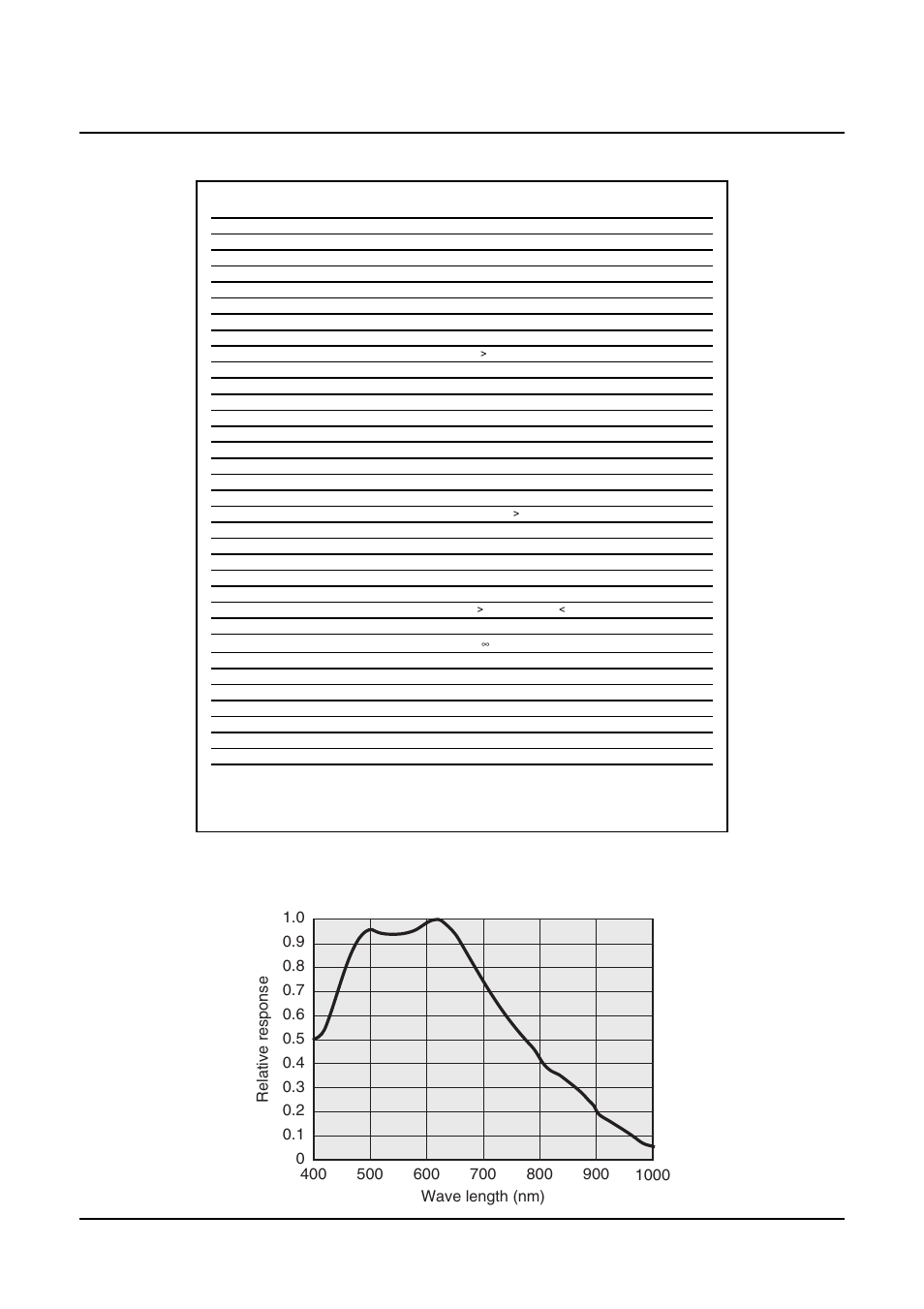 Cv-m50ir 10. specifications, Spectral sensitivity | JAI CV-M50IR User Manual | Page 21 / 24