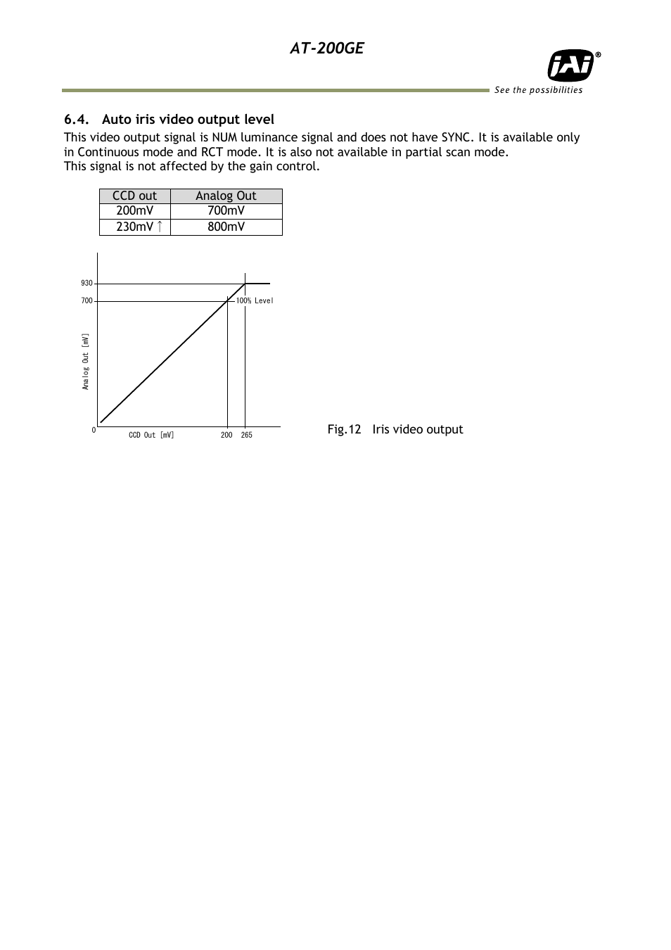 Auto iris video output level, At-200ge | JAI AT-200GE User Manual | Page 16 / 71