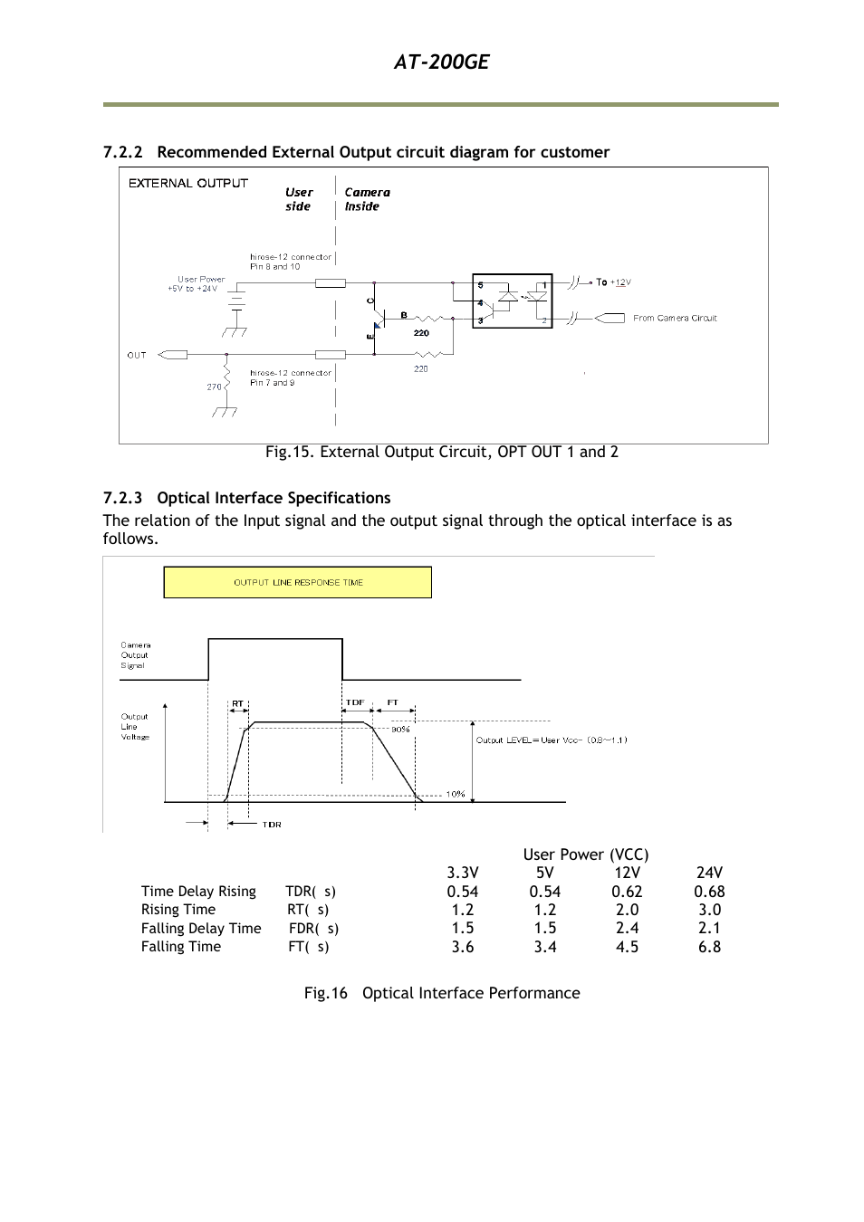 2 recommended external output circ, 3 optical interface specifications, At-200ge | JAI AT-200GE User Manual | Page 19 / 71