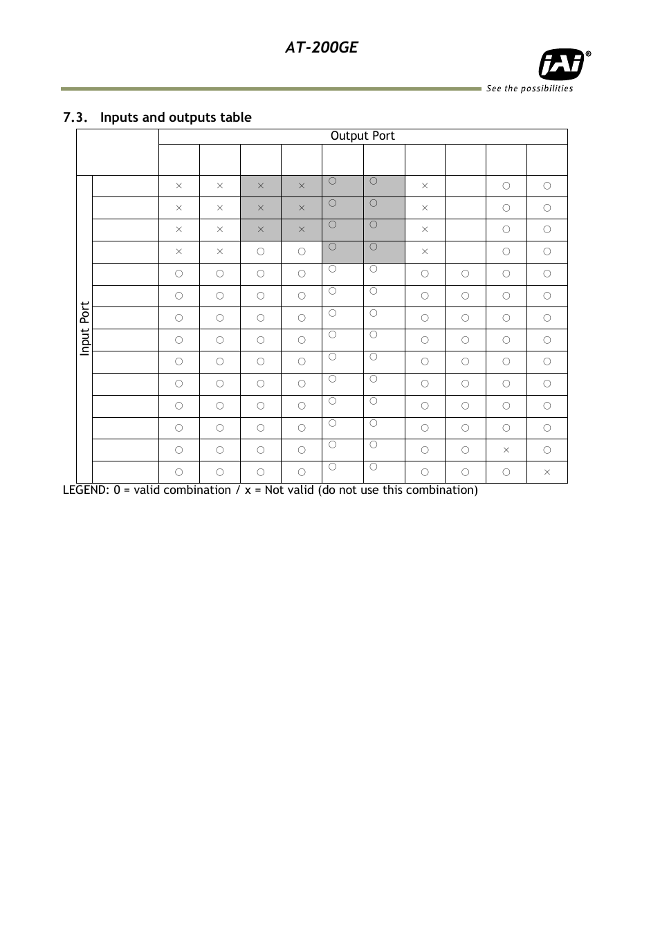 Inputs and outputs table, At-200ge, Output port | Inp ut p or t | JAI AT-200GE User Manual | Page 20 / 71