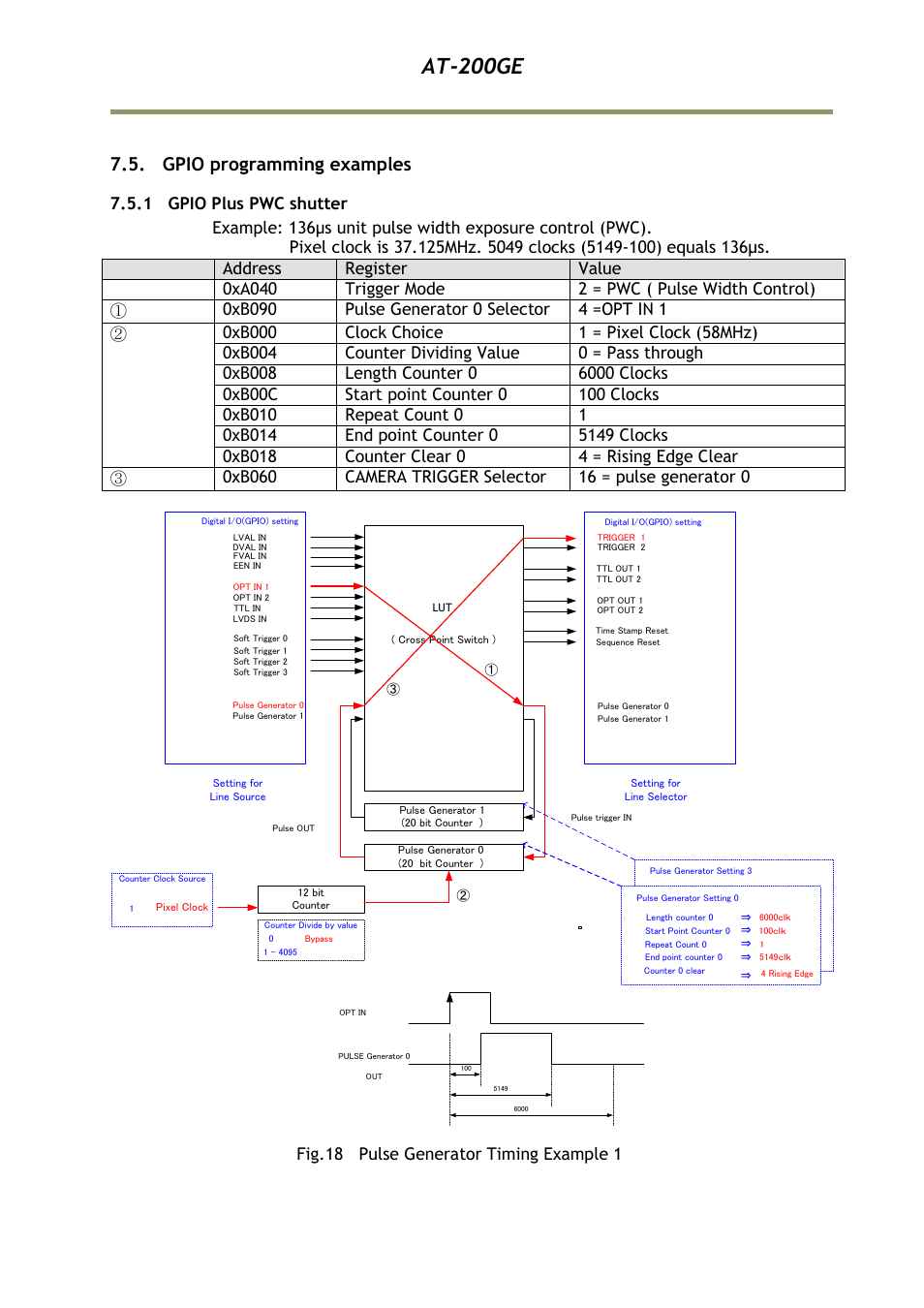 Gpio programming examples, 1 gpio plus pwc shutter, At-200ge | JAI AT-200GE User Manual | Page 23 / 71