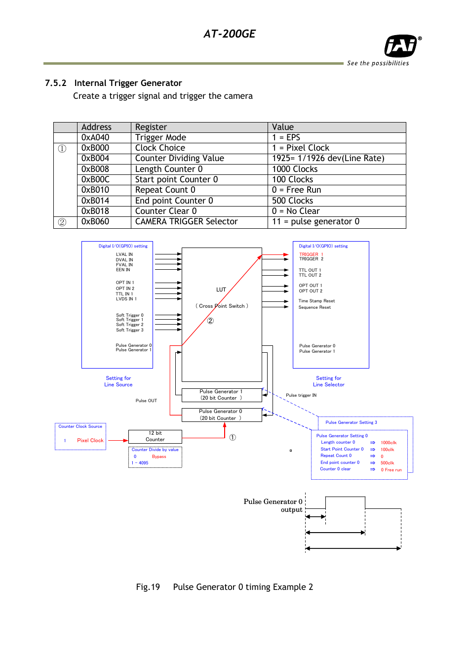 2 internal trigger generator, At-200ge | JAI AT-200GE User Manual | Page 24 / 71