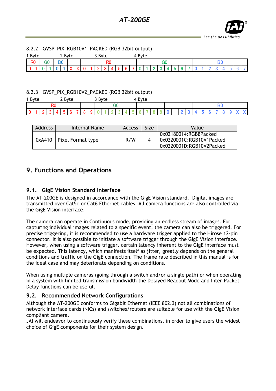 2 gvsp_pix_rgb10v1_packed (rgb 32b, 3 gvsp_pix_rgb10v2_packed (rgb 32b, Functions and operations | Gige vision standard interface, Recommended network configuration, At-200ge | JAI AT-200GE User Manual | Page 26 / 71