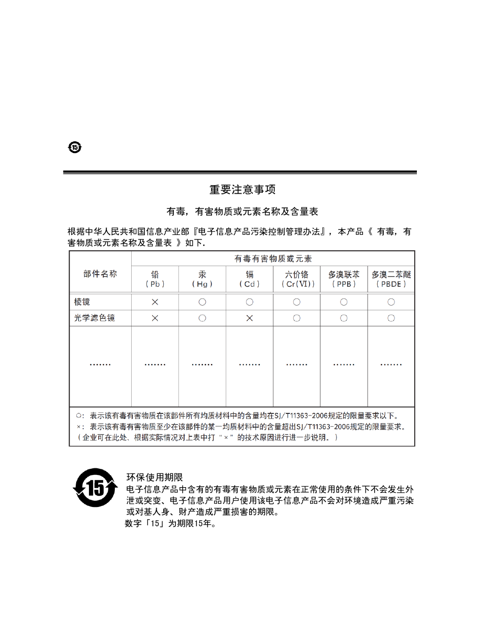 Supplement, 嶷勣廣吭並 | JAI AT-200GE User Manual | Page 3 / 71