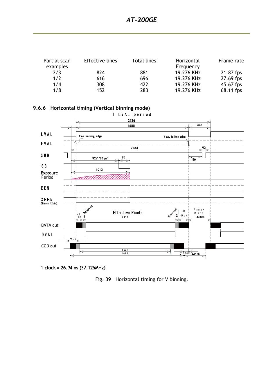 6 horizontal timing (vertical binn, At-200ge | JAI AT-200GE User Manual | Page 41 / 71