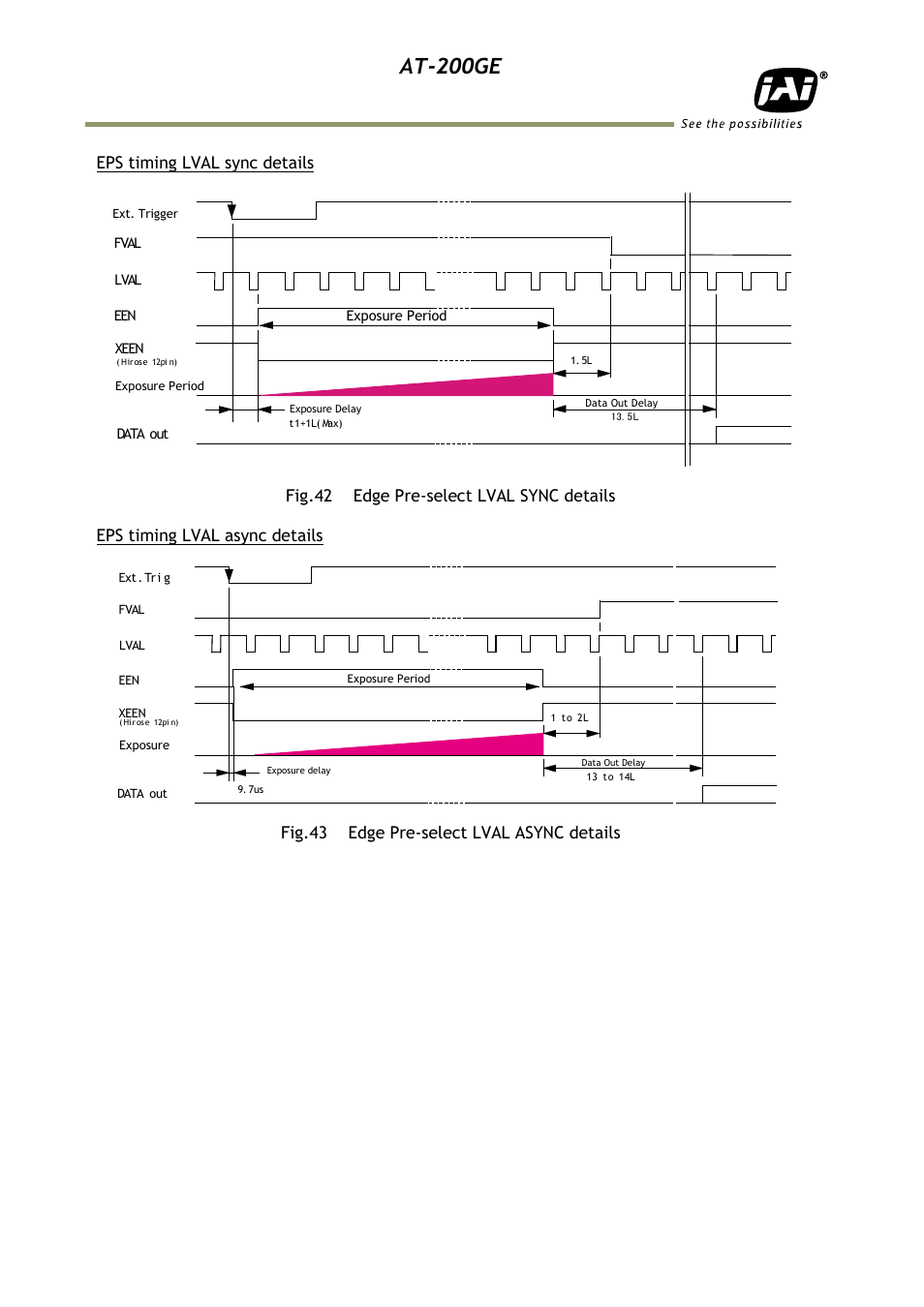 At-200ge | JAI AT-200GE User Manual | Page 44 / 71