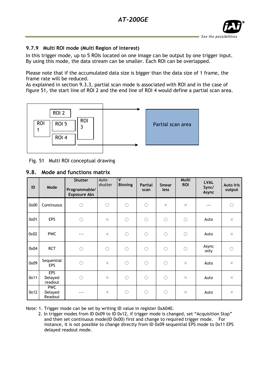 9 multi roi mode (multi region of, Mode and functions matrix, At-200ge | JAI AT-200GE User Manual | Page 52 / 71