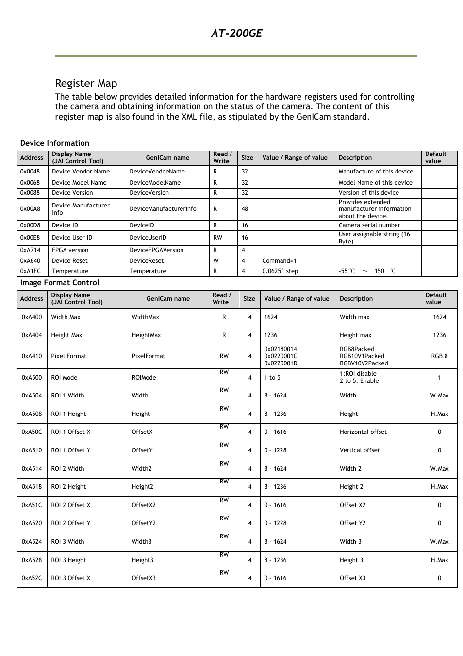 Register map, At-200ge | JAI AT-200GE User Manual | Page 57 / 71