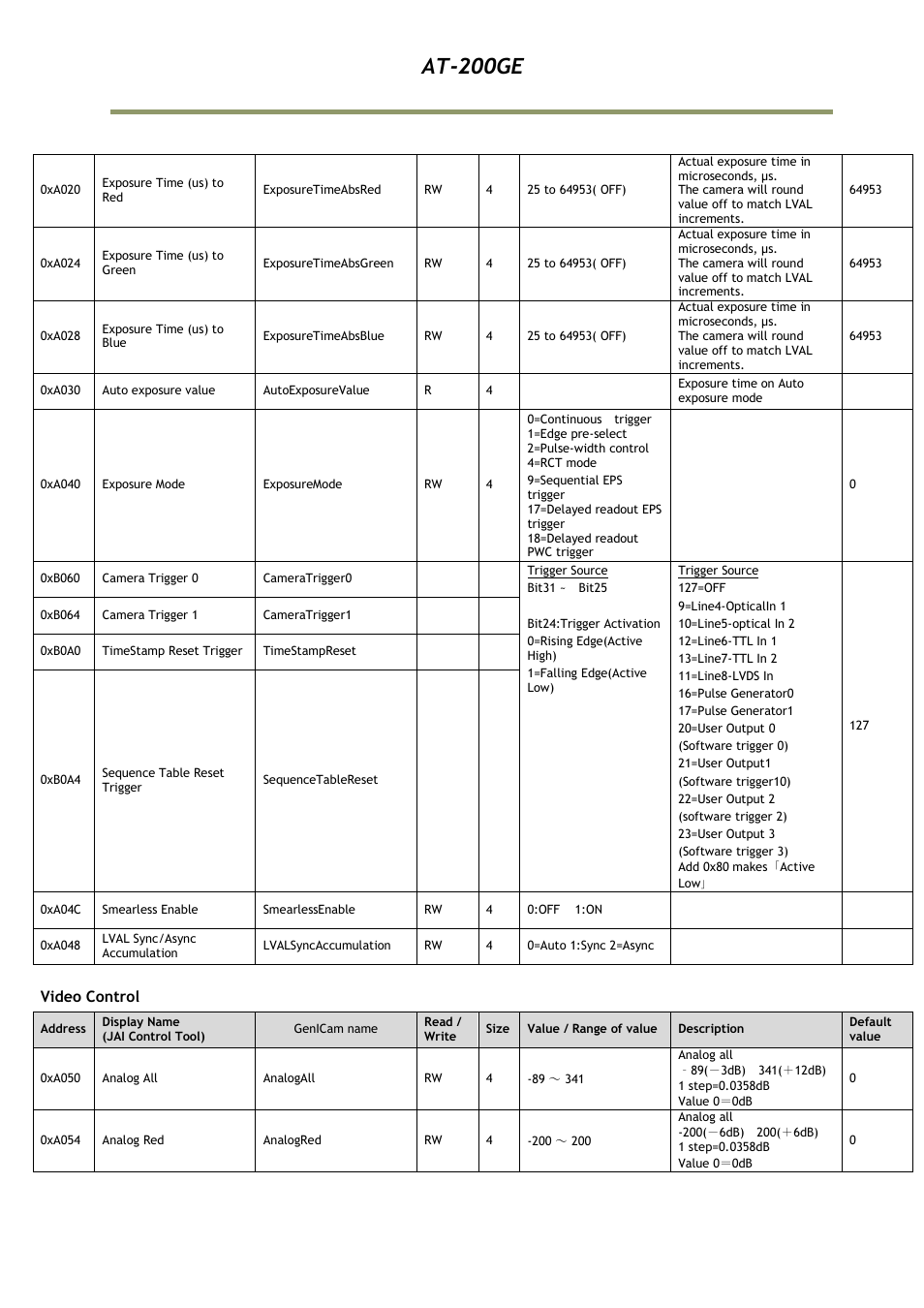 At-200ge | JAI AT-200GE User Manual | Page 59 / 71