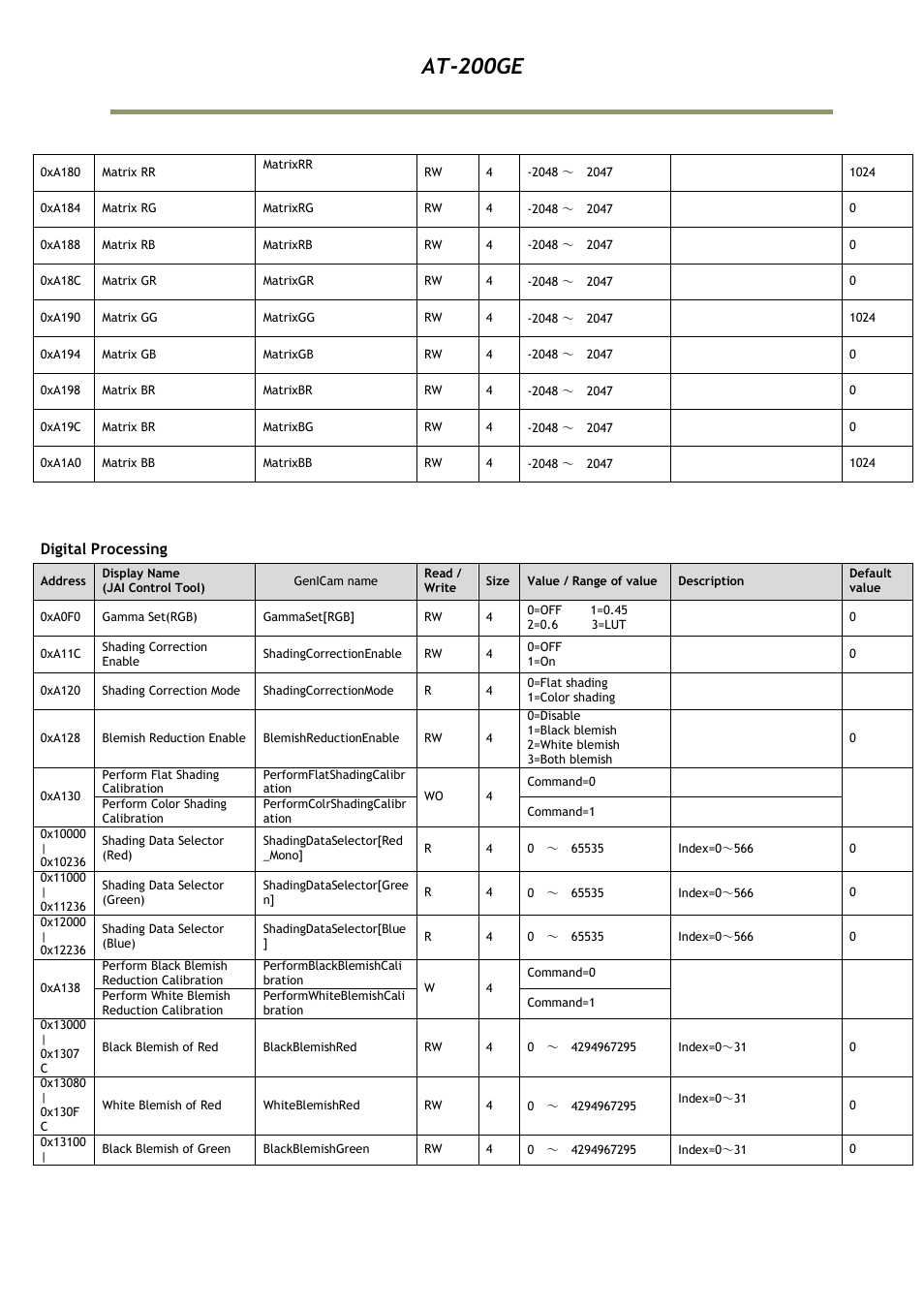 At-200ge | JAI AT-200GE User Manual | Page 61 / 71