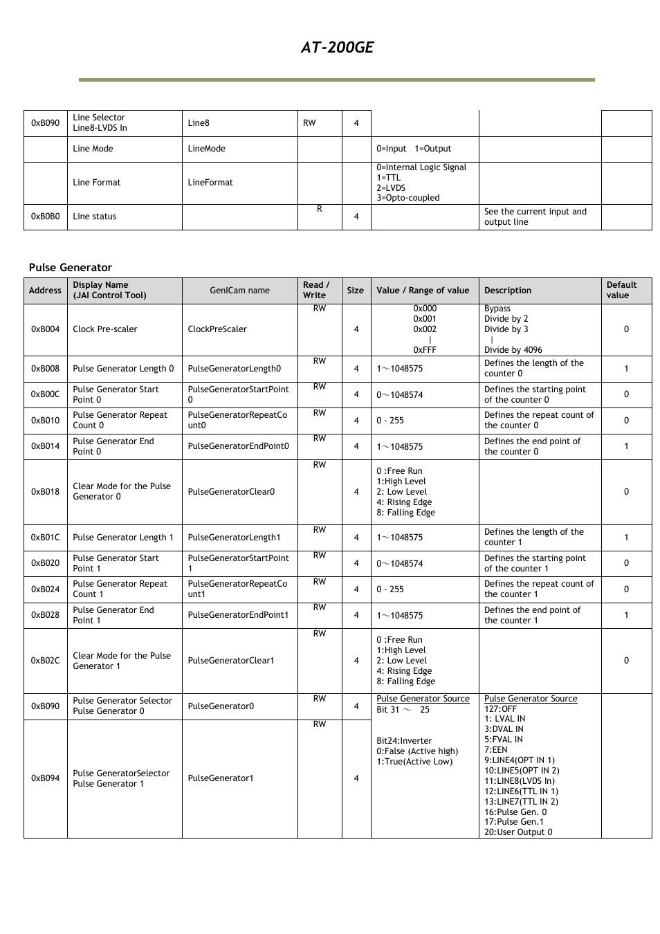 At-200ge | JAI AT-200GE User Manual | Page 63 / 71