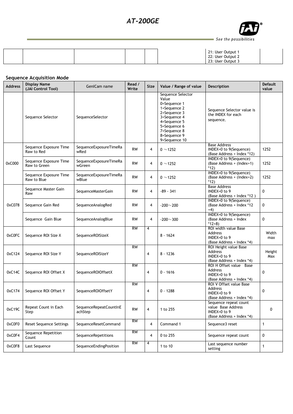 At-200ge | JAI AT-200GE User Manual | Page 64 / 71