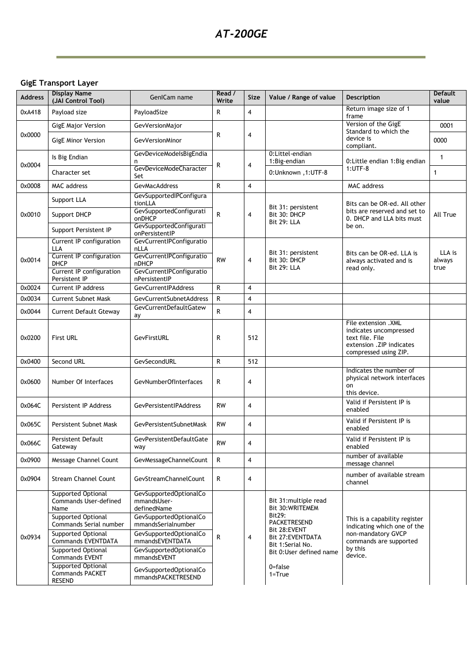 At-200ge | JAI AT-200GE User Manual | Page 65 / 71