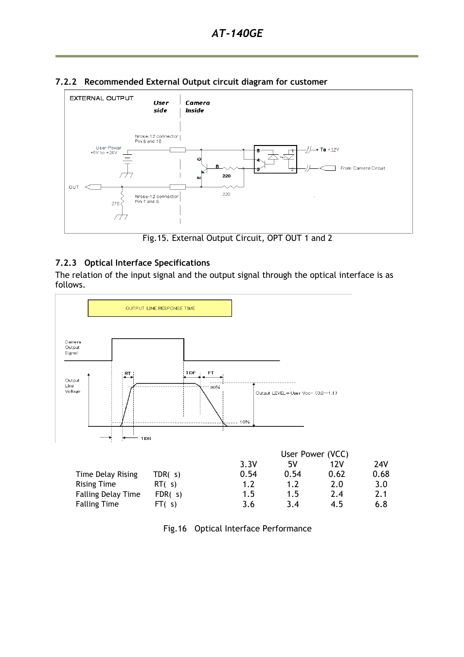 2 recommended external output circ, 3 optical interface specifications, At-140ge | JAI AT-140GE User Manual | Page 19 / 71