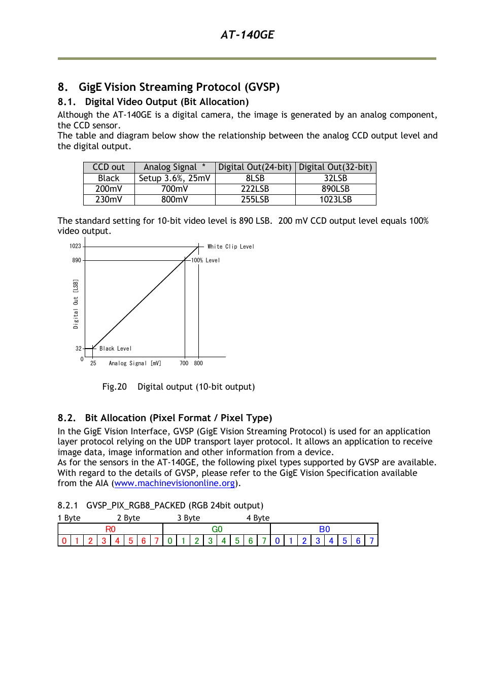 Gige vision streaming protocol (gvs, Digital video output (bit allocat, Bit allocation (pixel format / pi | 1 gvsp_pix_rgb8_packed (rgb 24bit, At-140ge, Gige, Vision streaming protocol (gvsp), Digital video output (bit allocation), Bit allocation (pixel format / pixel type) | JAI AT-140GE User Manual | Page 25 / 71