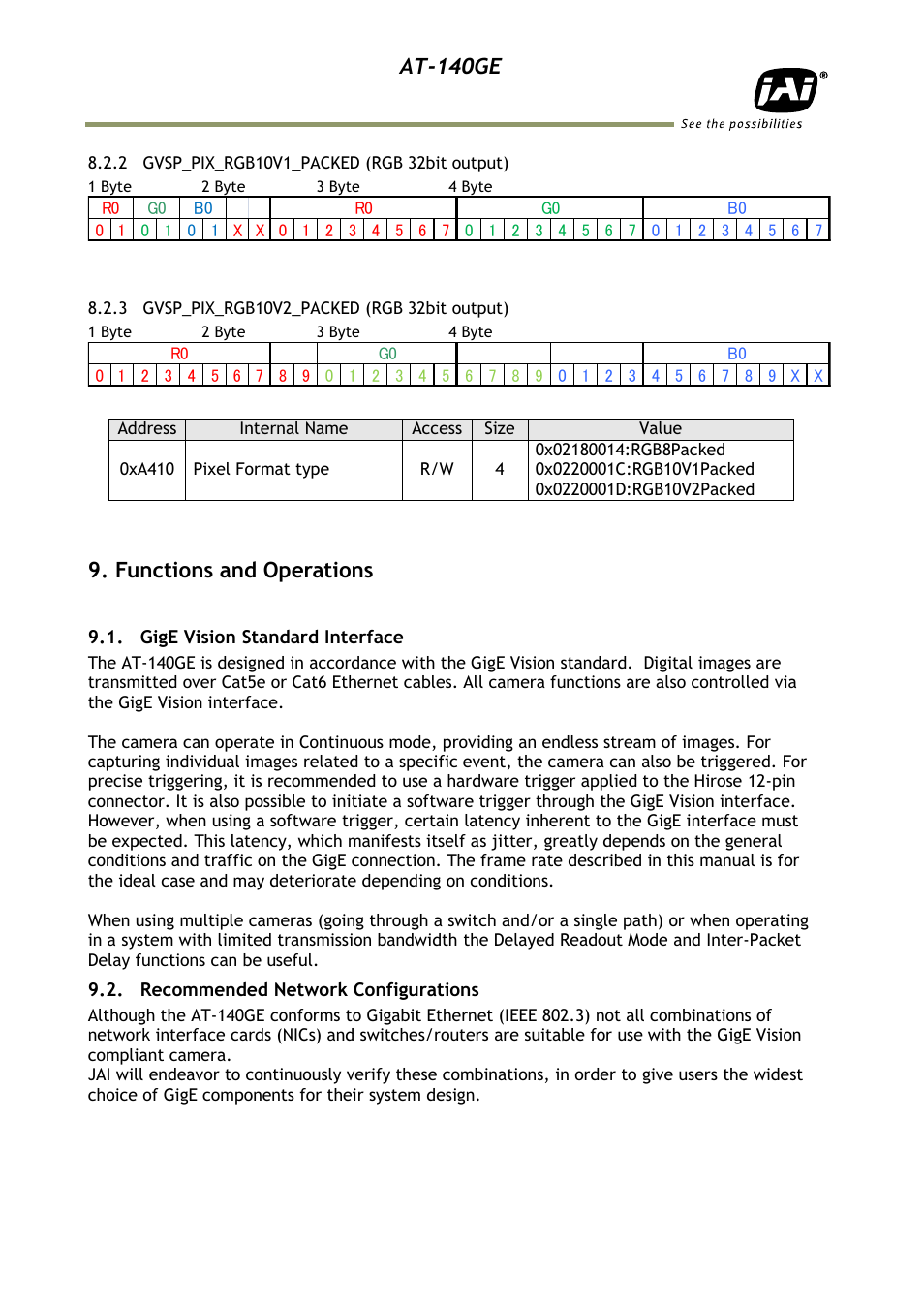 2 gvsp_pix_rgb10v1_packed (rgb 32b, 3 gvsp_pix_rgb10v2_packed (rgb 32b, Functions and operations | Gige vision standard interface, Recommended network configuration, At-140ge | JAI AT-140GE User Manual | Page 26 / 71