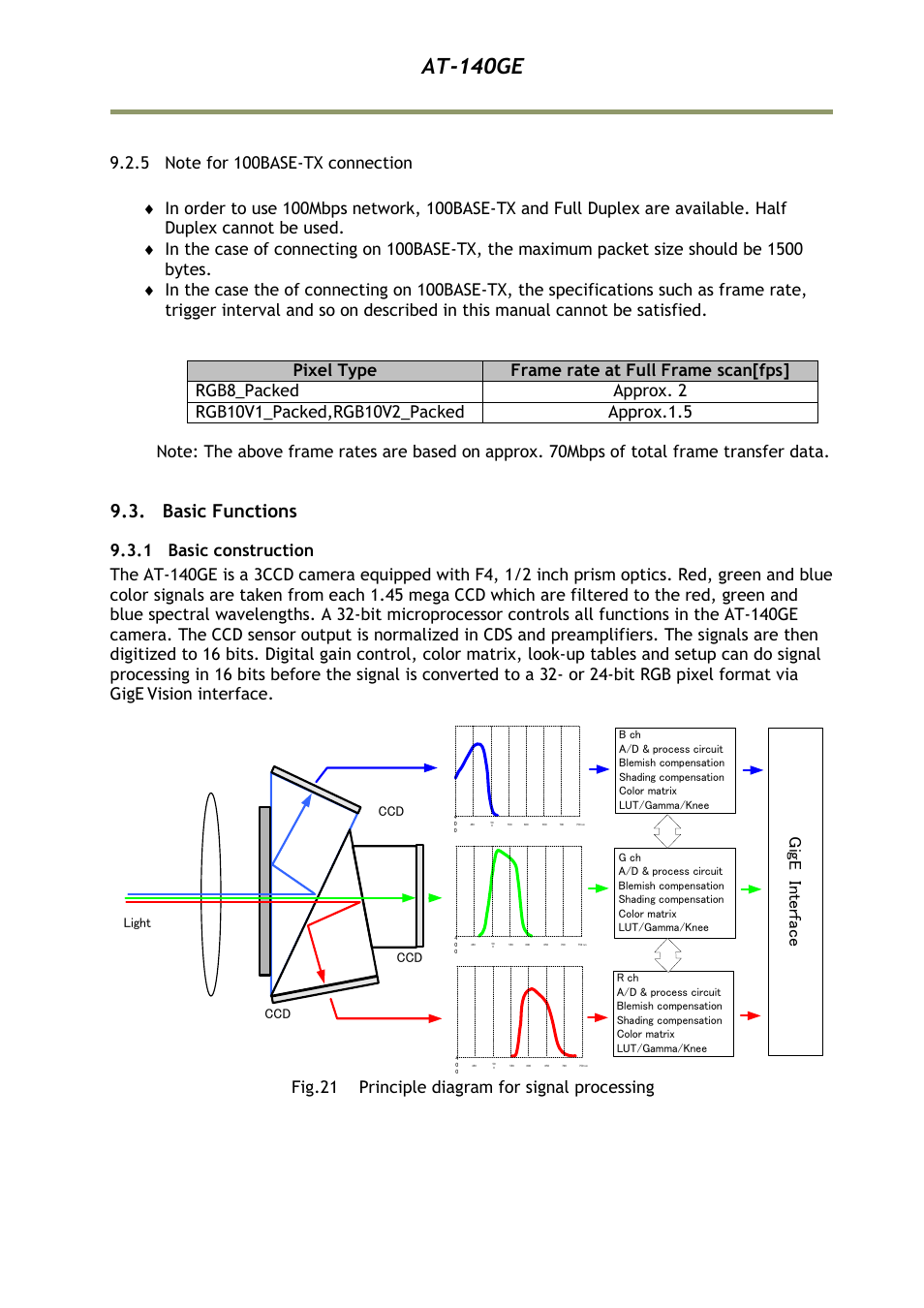 5 note for 100base-tx connection, Basic functions, 1 basic construction | At-140ge | JAI AT-140GE User Manual | Page 29 / 71