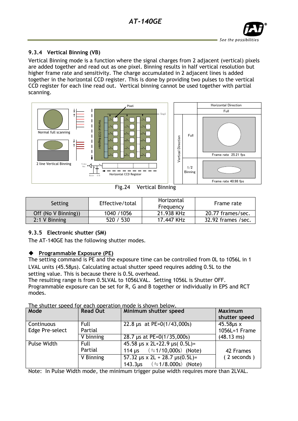 4 vertical binning (vb), 5 electronic shutter (sm), At-140ge | JAI AT-140GE User Manual | Page 32 / 71