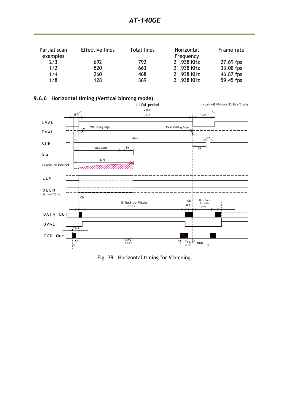 6 horizontal timing (vertical binn, At-140ge | JAI AT-140GE User Manual | Page 41 / 71