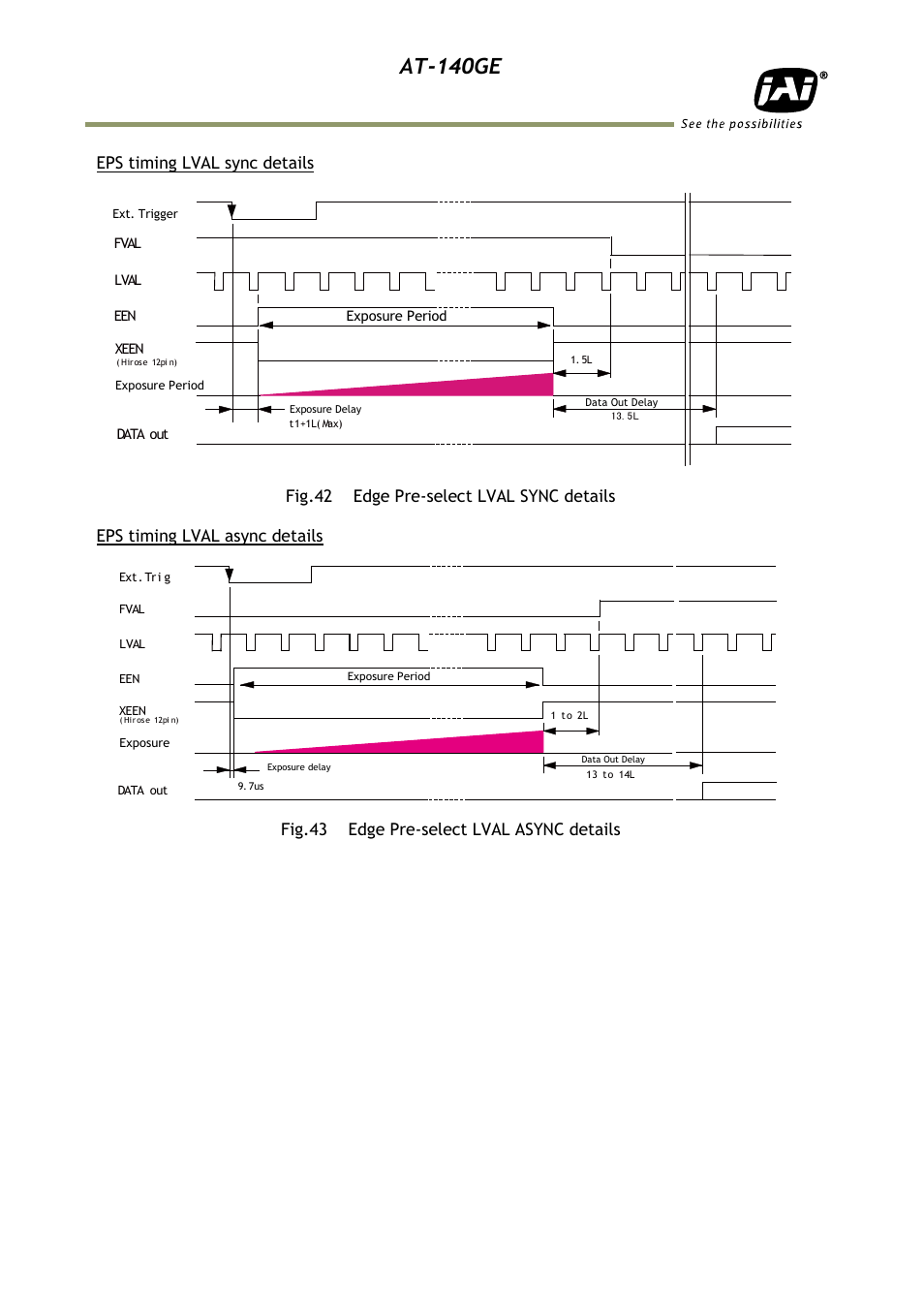 At-140ge | JAI AT-140GE User Manual | Page 44 / 71