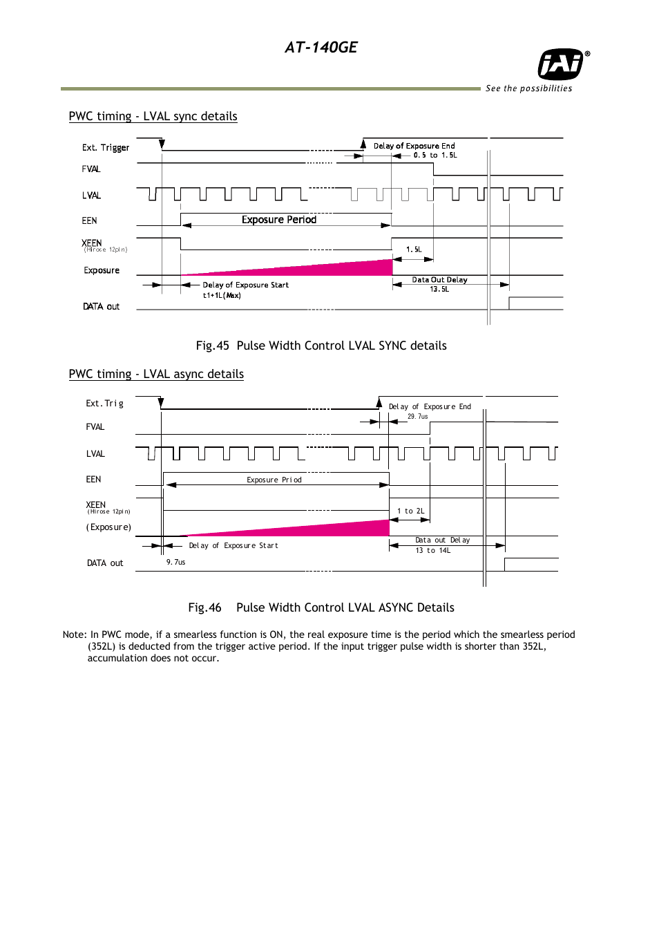At-140ge | JAI AT-140GE User Manual | Page 46 / 71