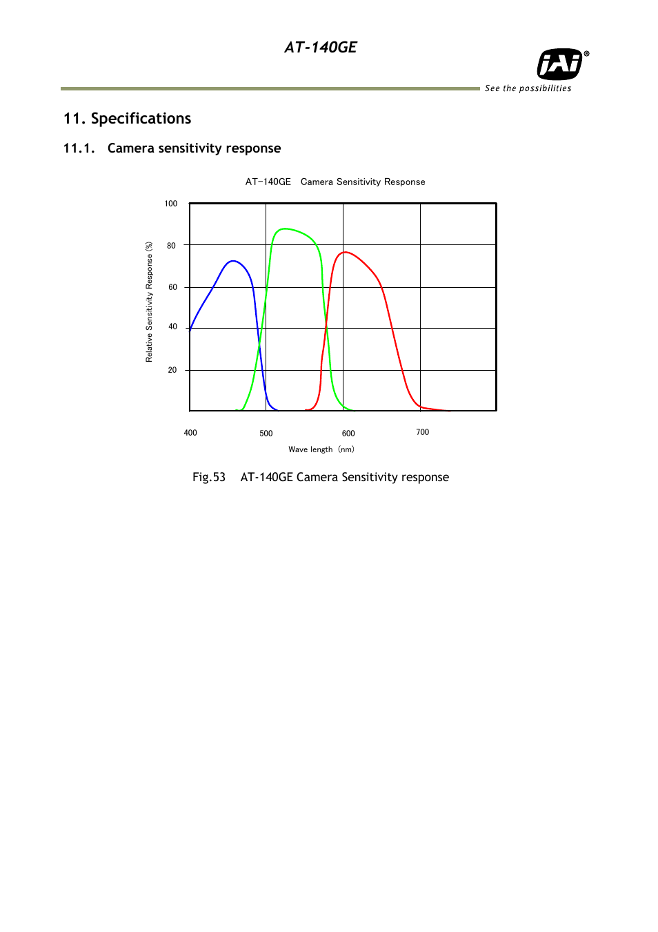 Specifications, Camera sensitivity response, At-140ge | JAI AT-140GE User Manual | Page 54 / 71