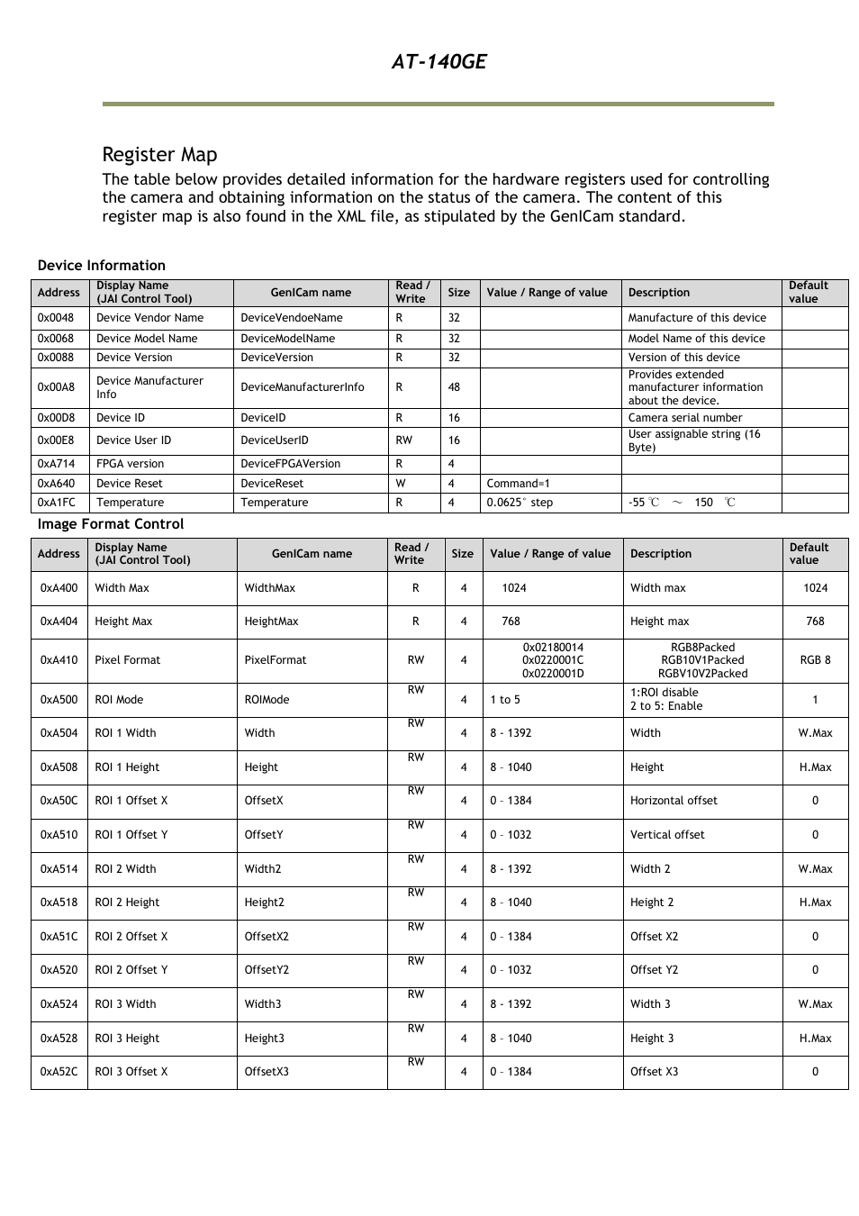 Register map, At-140ge | JAI AT-140GE User Manual | Page 57 / 71