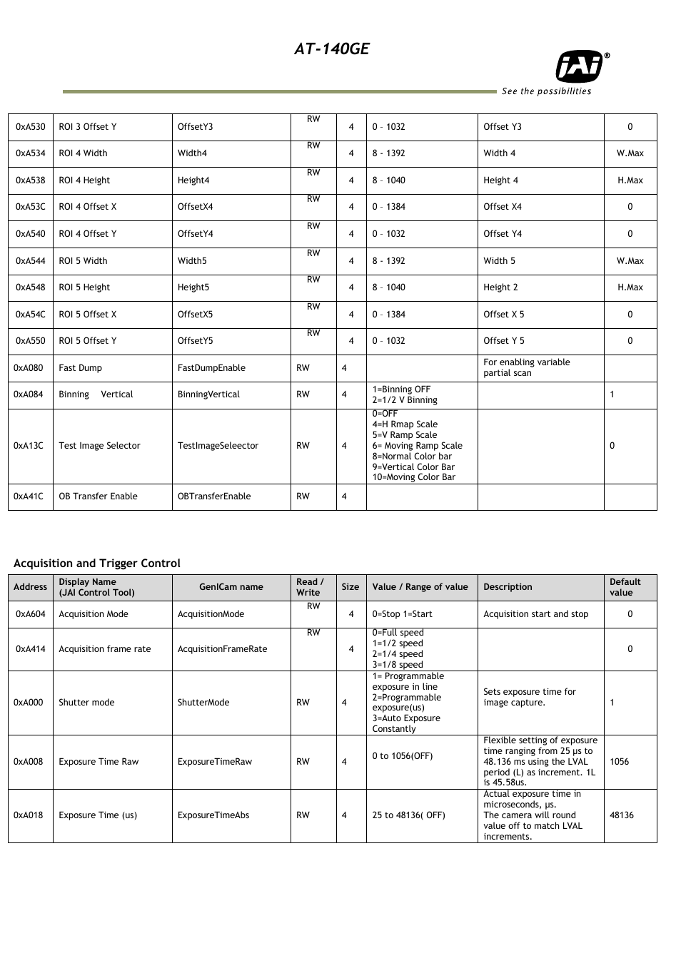 At-140ge | JAI AT-140GE User Manual | Page 58 / 71