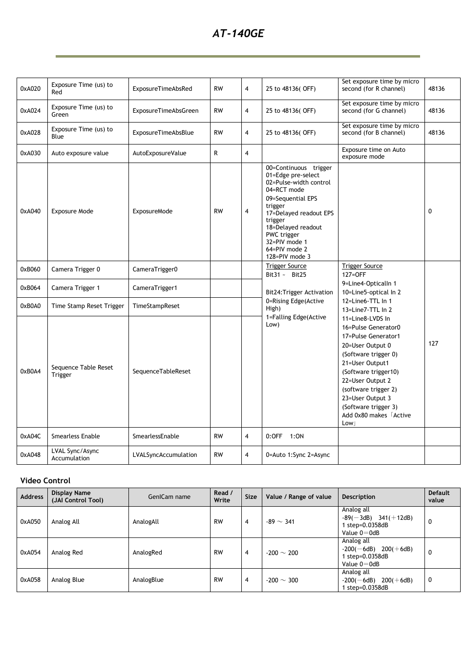 At-140ge | JAI AT-140GE User Manual | Page 59 / 71