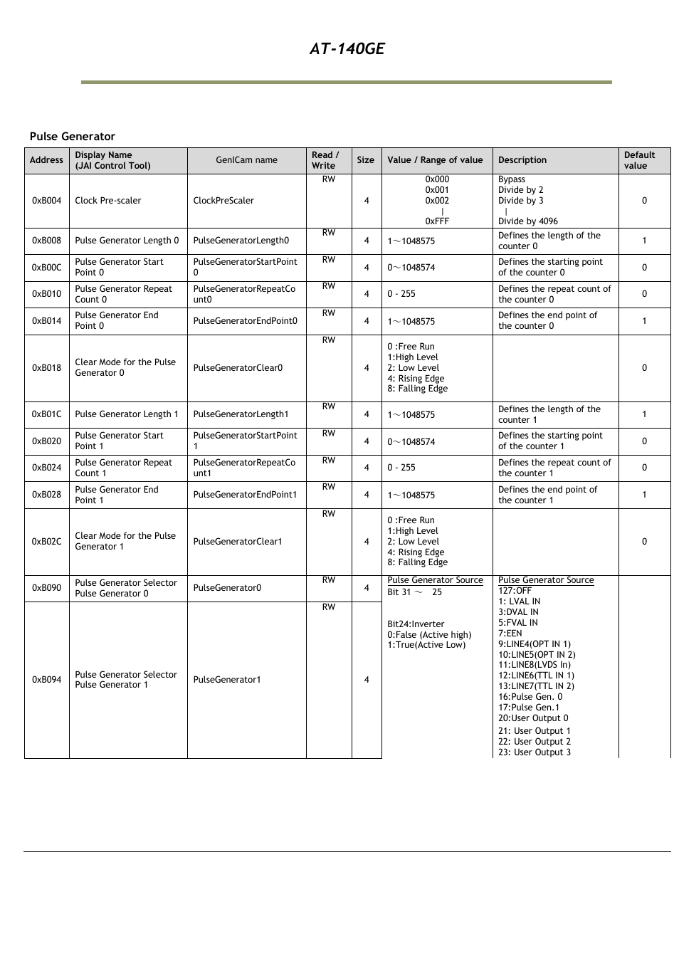 At-140ge | JAI AT-140GE User Manual | Page 63 / 71