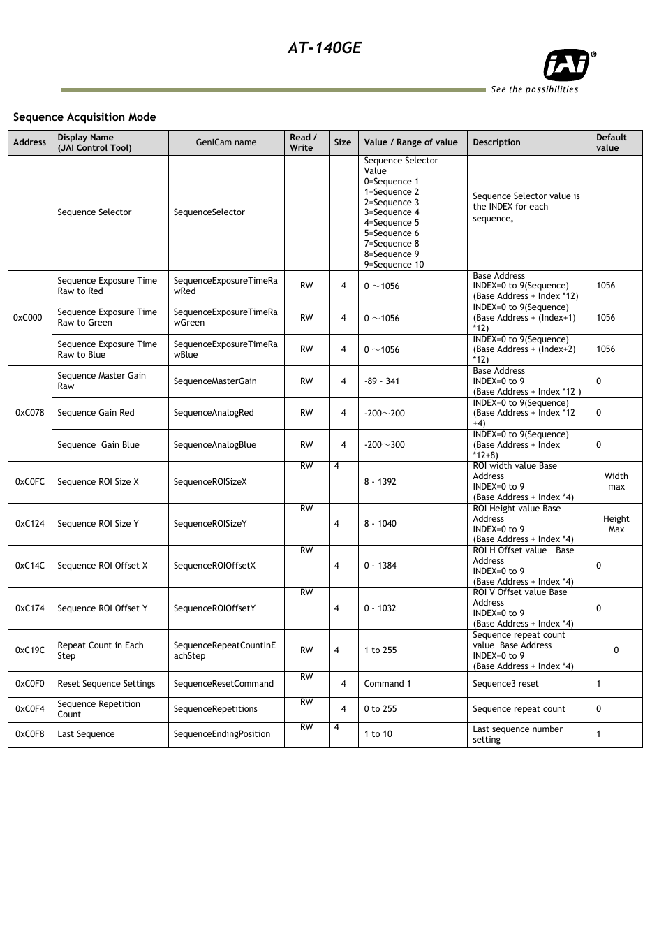 At-140ge | JAI AT-140GE User Manual | Page 64 / 71