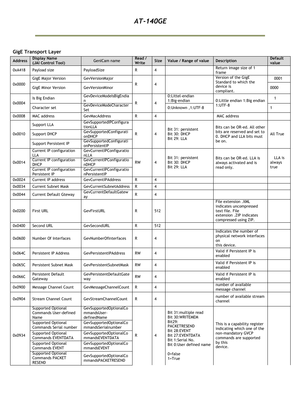 At-140ge | JAI AT-140GE User Manual | Page 65 / 71