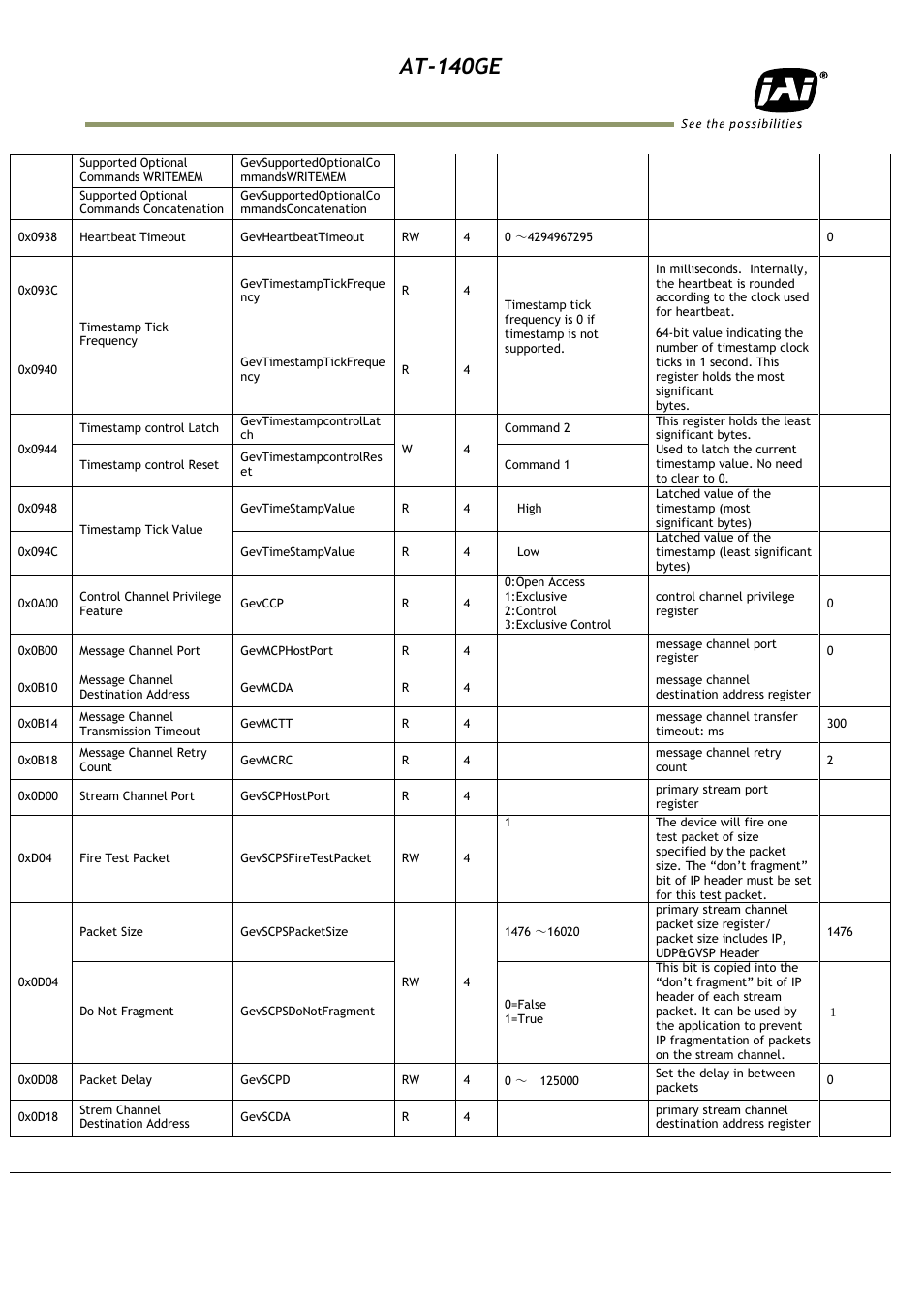 At-140ge | JAI AT-140GE User Manual | Page 66 / 71