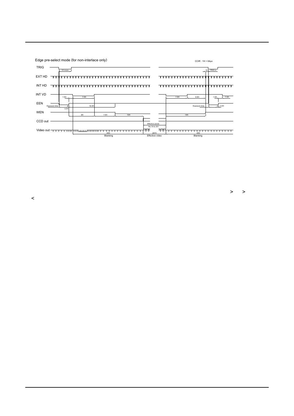 Ccir (non-interlaced / field accumulation mode) | JAI CV-M530 User Manual | Page 10 / 24