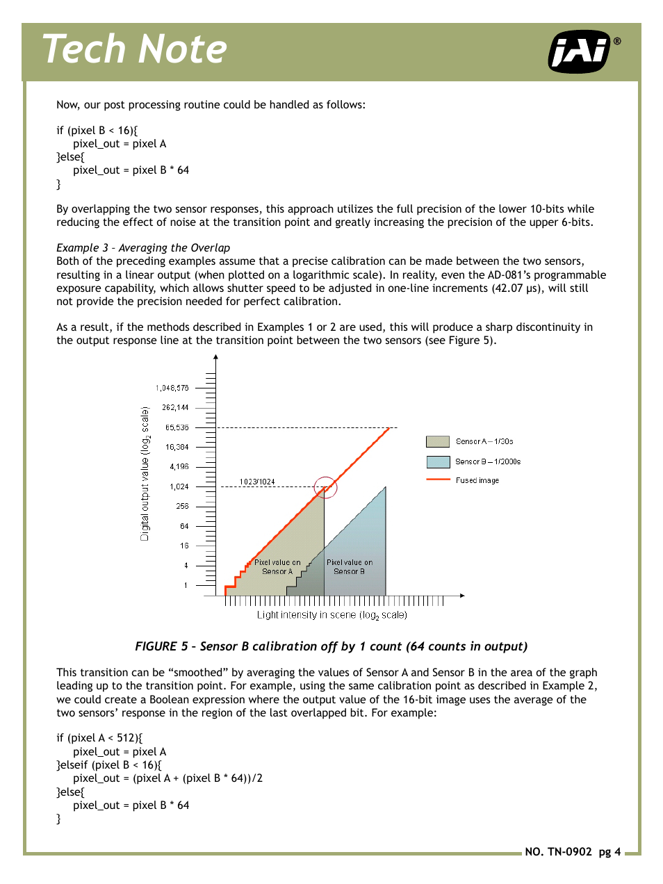 JAI AD-081 User Manual | Page 4 / 6
