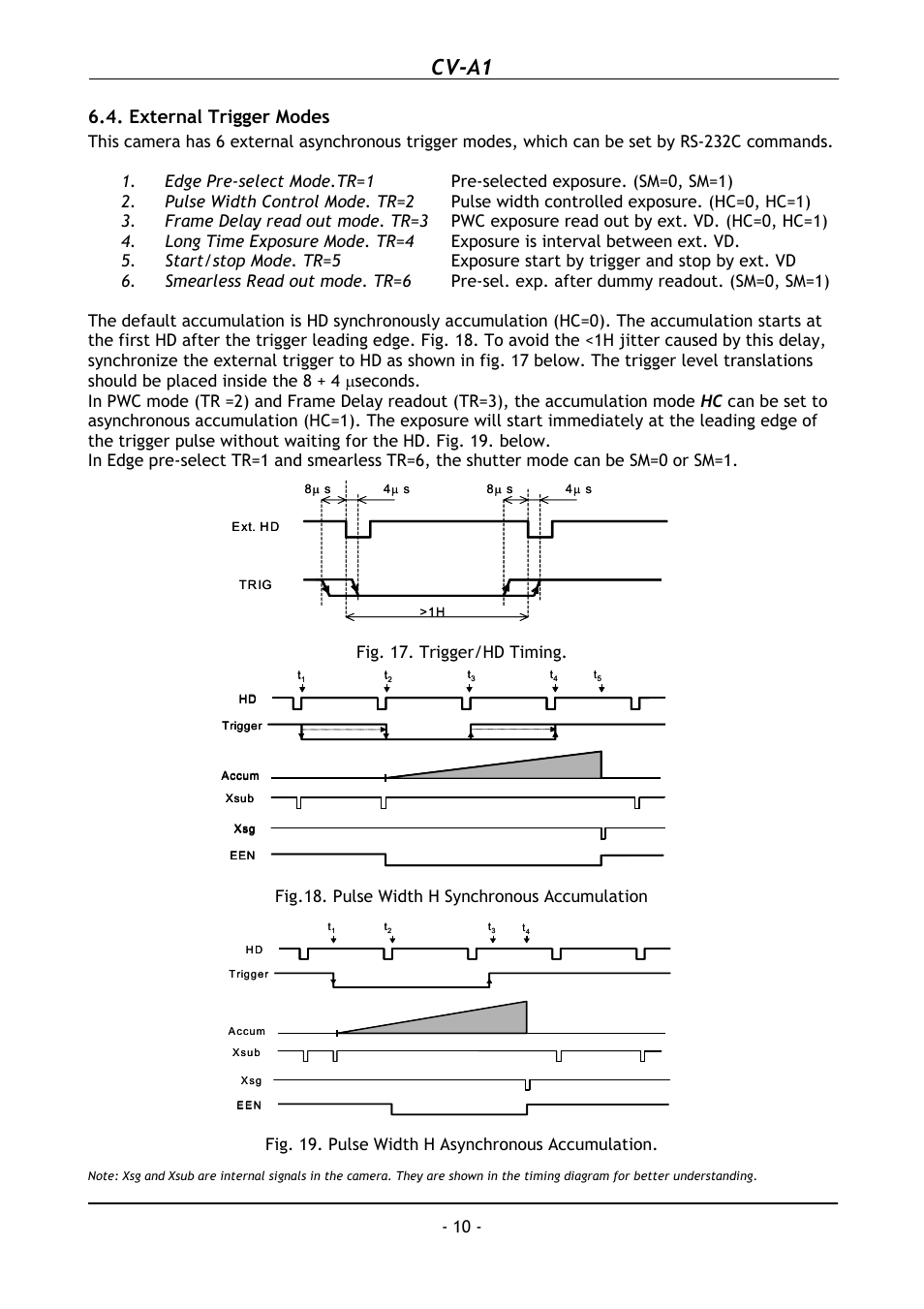 External trigger modes, Cv-a1, Fig. 17. trigger/hd timing | Fig.18. pulse width h synchronous accumulation, Fig. 19. pulse width h asynchronous accumulation | JAI CV-A1 User Manual | Page 11 / 24