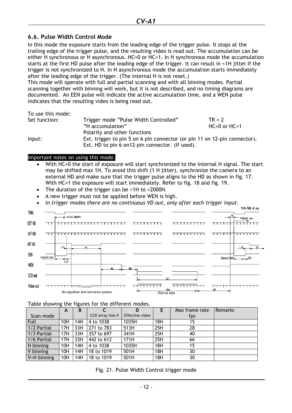 Pulse width control mode, Cv-a1 | JAI CV-A1 User Manual | Page 13 / 24