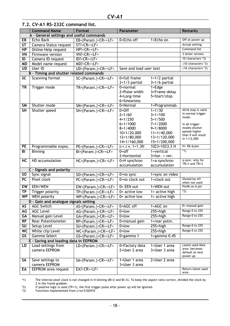 Cv-a1 rs-232c command list, Cv-a1 | JAI CV-A1 User Manual | Page 19 / 24