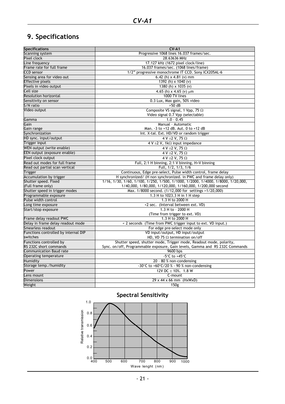 Specifications, Cv-a1, Spectral sensitivity | JAI CV-A1 User Manual | Page 22 / 24