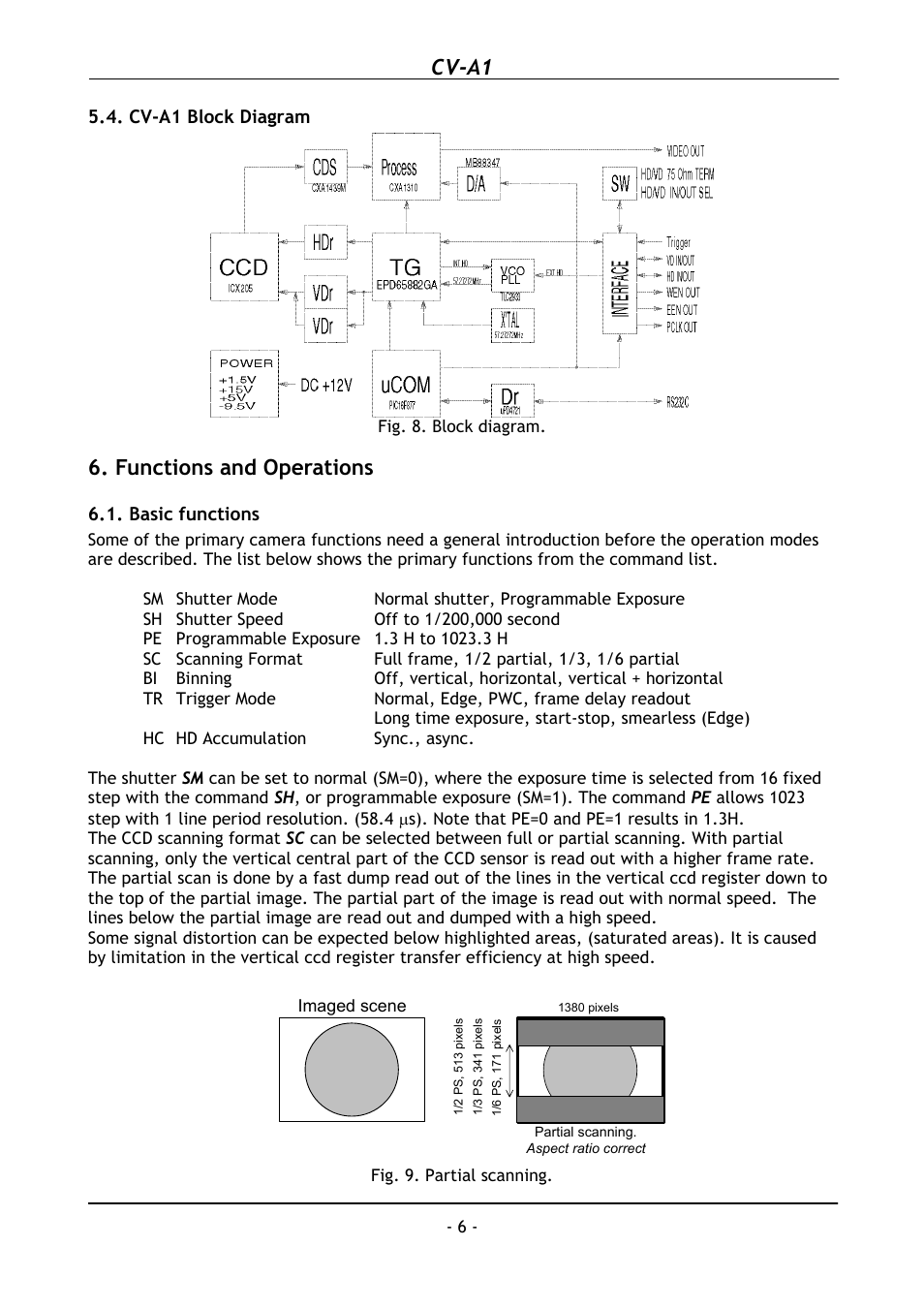 Cv-a1 block diagram, Functions and operations, Basic functions | Cv-a1 | JAI CV-A1 User Manual | Page 7 / 24