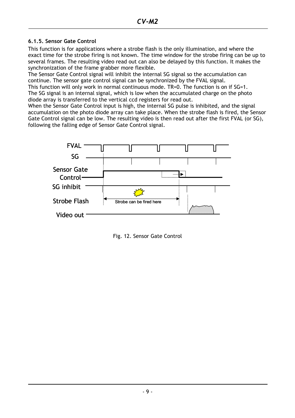 Sensor gate control, Cv-m2 | JAI CV-M2 User Manual | Page 10 / 35